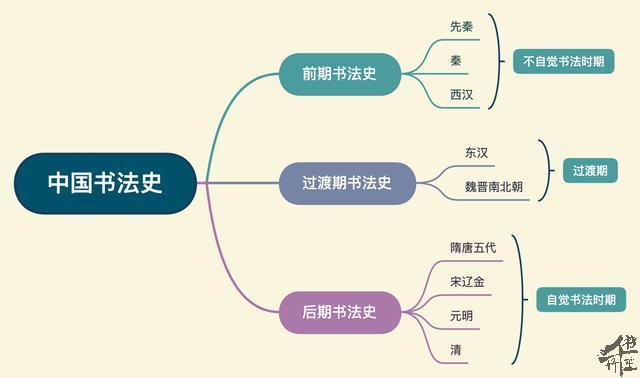 《中国书法史》：为什么是王羲之？